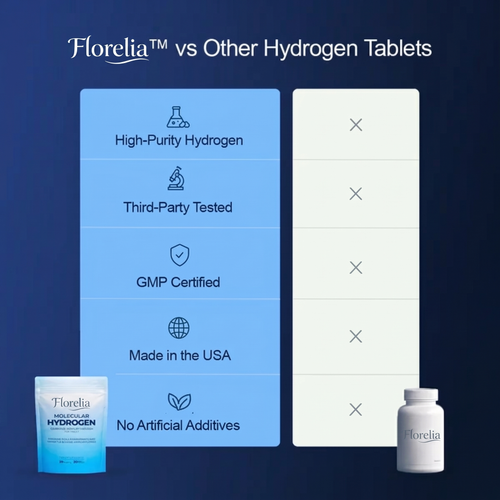 Molecular Hydrogen